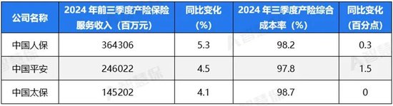 五大上市险企盈利暴增!“规模+盈利”能否可持续 半喜半忧!