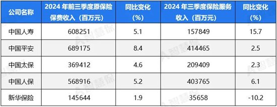 五大上市险企盈利暴增!“规模+盈利”能否可持续 半喜半忧!