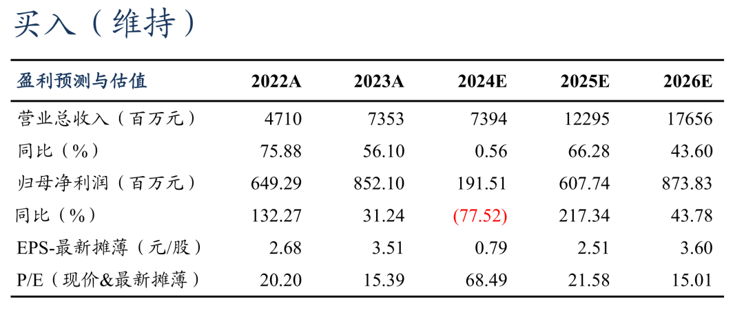 【东吴电新】固德威2024年三季报点评: Q3储能出货占比提升、盈利开始逐步恢复