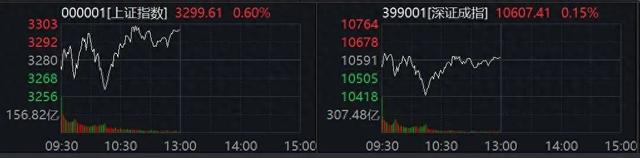 A股异动!资源股全线大涨
