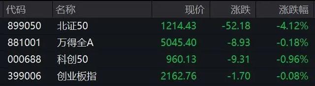 A股异动!资源股全线大涨