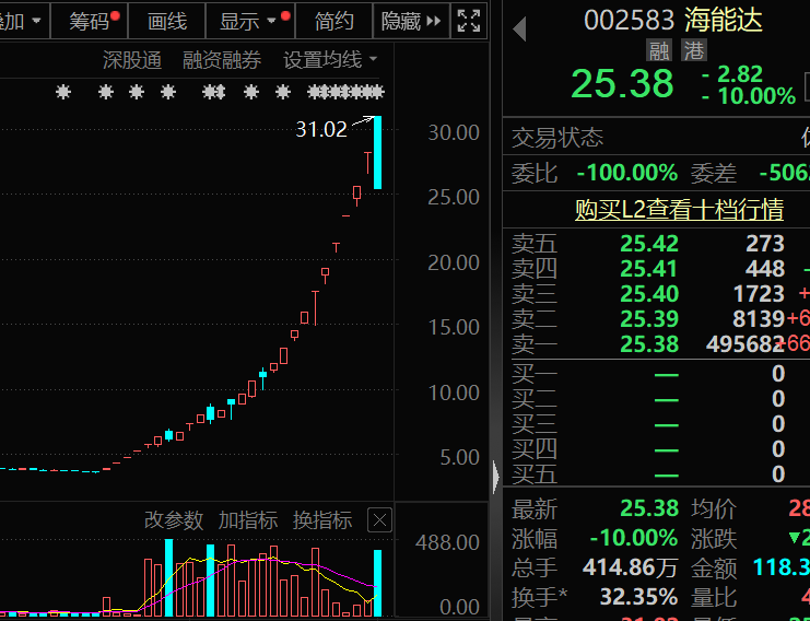 盈利1900000000元+!超级牛散曝光
