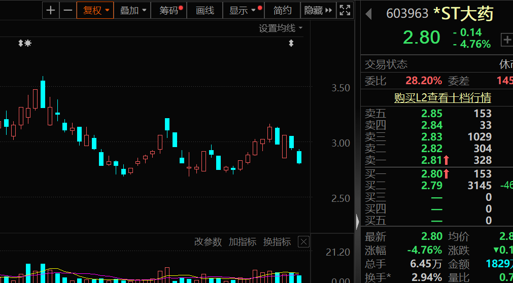 盈利1900000000元+!超级牛散曝光