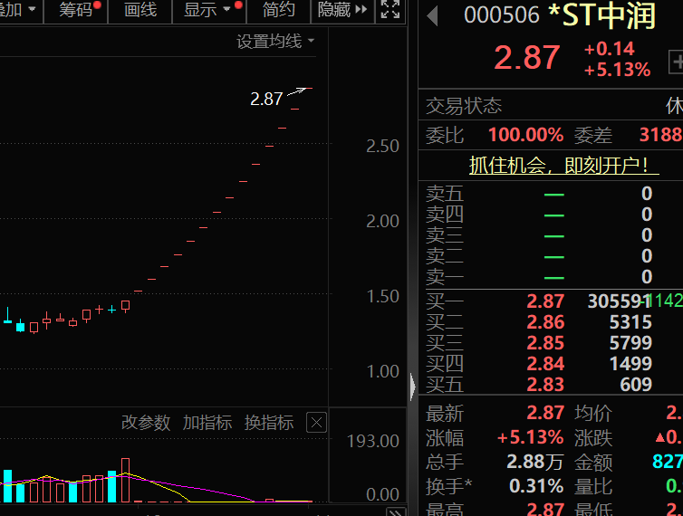 盈利1900000000元+!超级牛散曝光