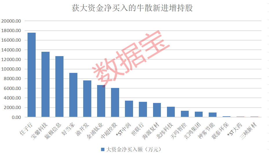 盈利1900000000元+!超级牛散曝光