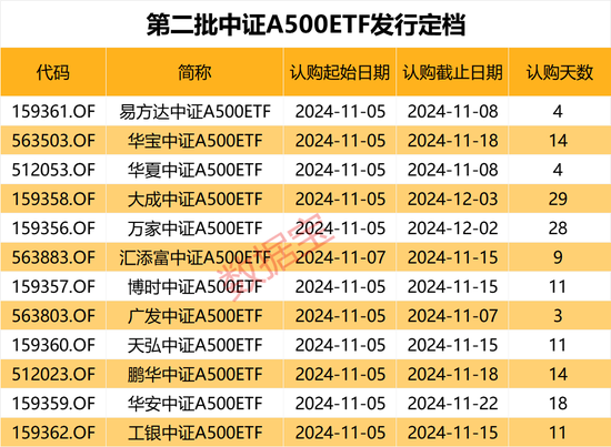 利好,增量资金来了,就在下周!