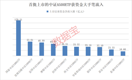 利好,增量资金来了,就在下周!