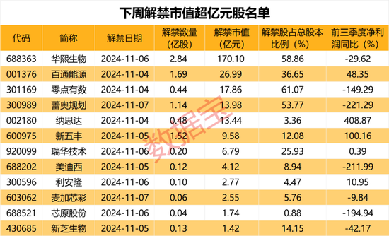 利好,增量资金来了,就在下周!