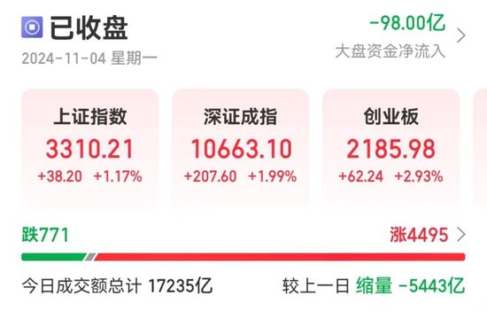 20分钟内,集体拉升