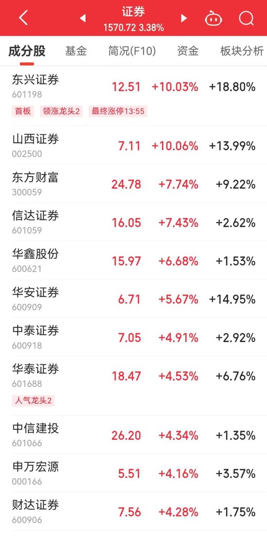 20分钟内,集体拉升