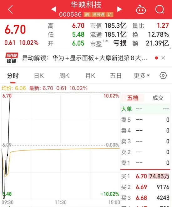 瞬间暴拉,6股上演“地天板”,下一个爆点?这些概念股被盯上