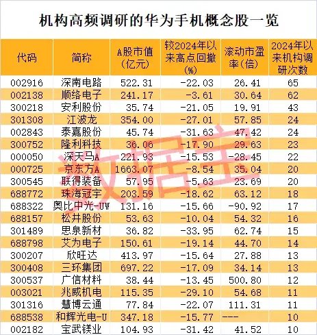 瞬间暴拉,6股上演“地天板”,下一个爆点?这些概念股被盯上