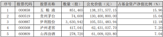 茅台批价全面回升!“茅五泸汾洋”集体飘红,食品ETF(515710)收涨1.43%,日线三连阳!