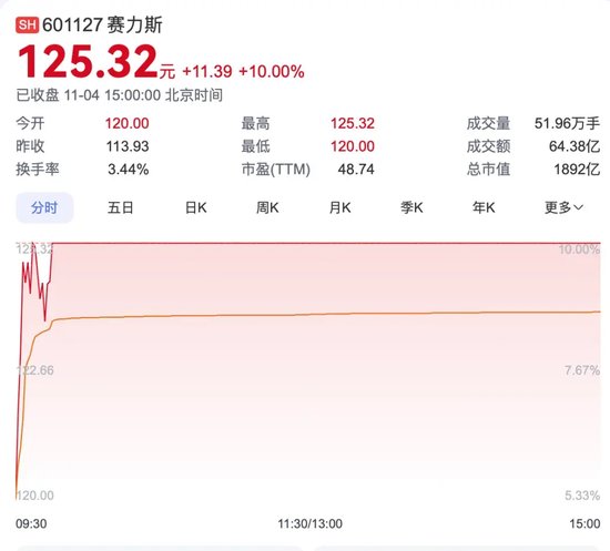 赛力斯紧急澄清,“我没有人形机器人”