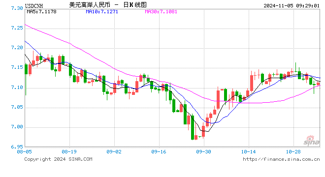 人民币中间价报7.1016,上调187点