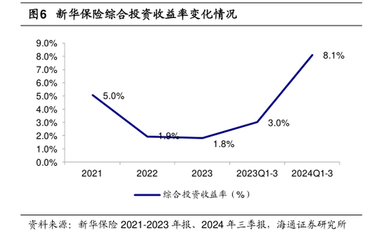 三季度寿险公司业绩分化:七成险企盈利 这六家公司前三季度累计盈利均超百亿元