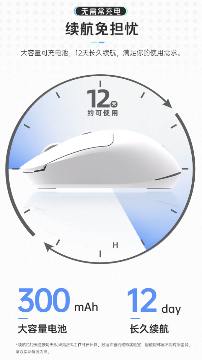 机械师推出 M3 Air 双模办公鼠标:65 克重量,12 天续航,59 元