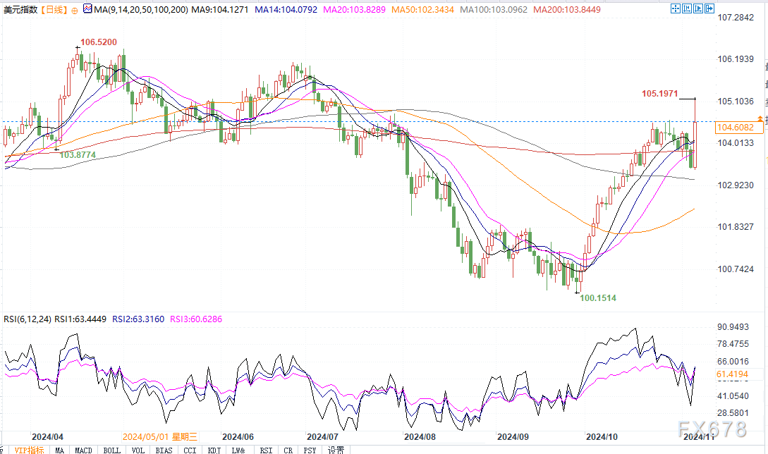 专家:美债危机下美国经济难增长,衰退恐已到来