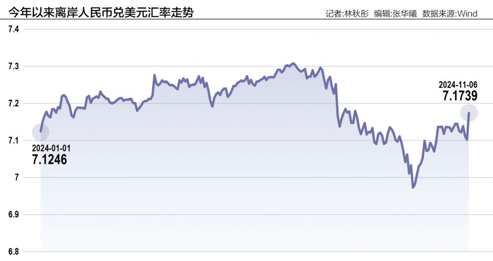 人民币汇率被动调整:短期或承压 大幅走弱风险可控