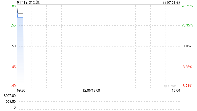 龙资源获得在芬兰南部Jokisivu金矿Arpola地区进行地下金刚石取芯钻孔活动的最终含量
