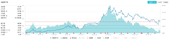 白酒龙头集体猛攻,食品ETF(515710)盘中摸高4.17%,标的指数成份股全线飘红!