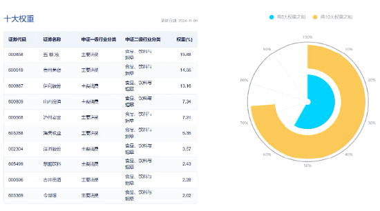 白酒龙头集体猛攻,食品ETF(515710)盘中摸高4.17%,标的指数成份股全线飘红!