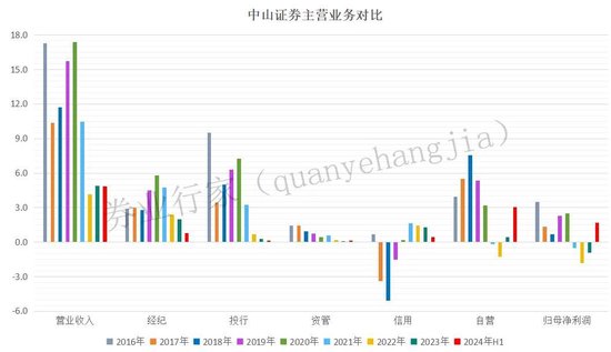 疑似高管“讨薪”!剑指这家券商