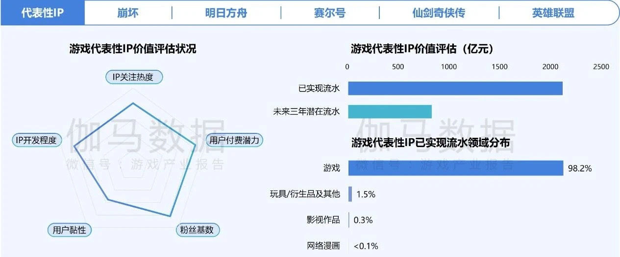 在年销售额超2000亿元的中国游戏IP市场 SNK等老牌厂商如何突围?