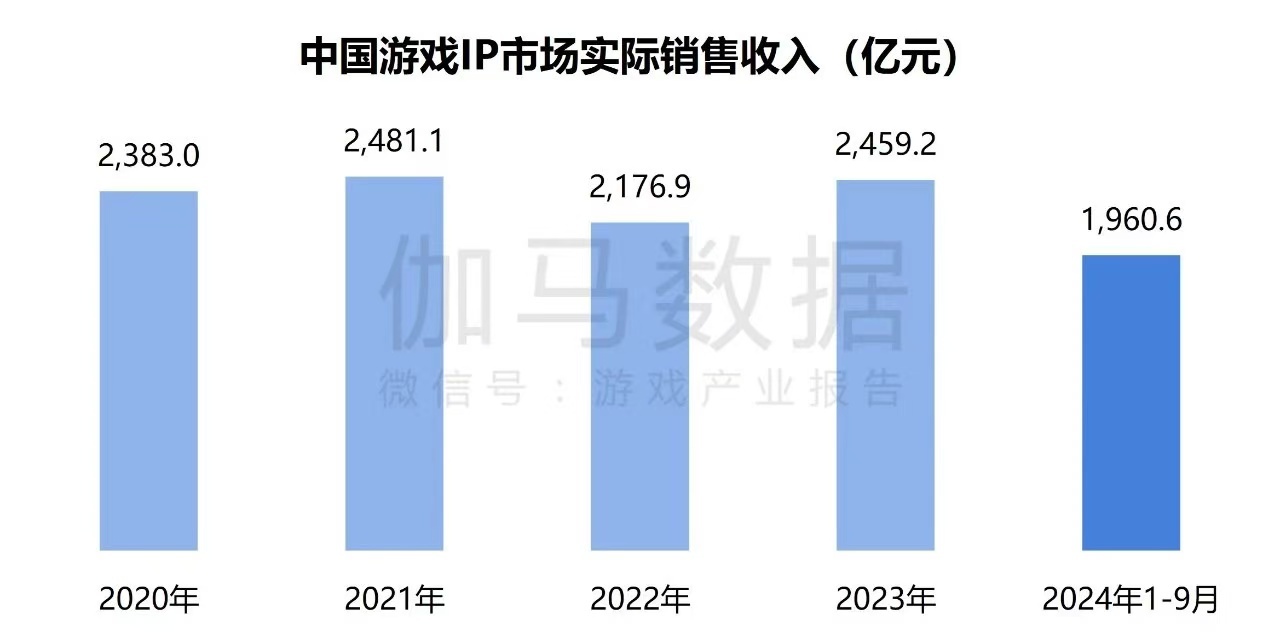 在年销售额超2000亿元的中国游戏IP市场 SNK等老牌厂商如何突围?