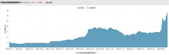 利好来了!隔夜美联储再降25个基点,港股互联网ETF(513770)大涨3.65%,规模续创上市新高!