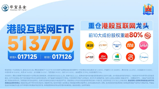 美联储第二次降息落地,港股果然大涨!港股互联网ETF(513770)续涨近2%,近3日连续吸金1.67亿元!