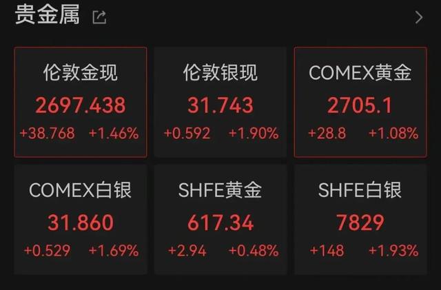 美联储再降息!人民币大涨!