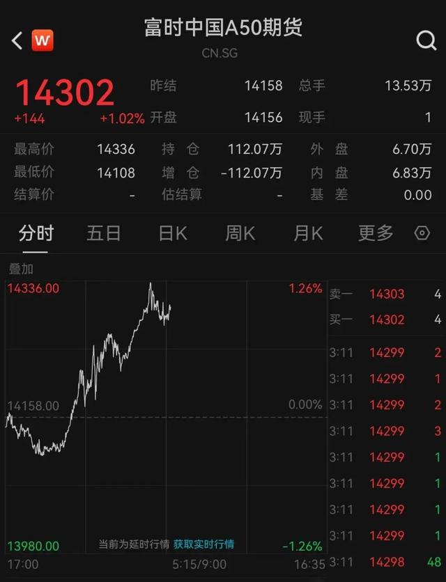 美联储再降息!人民币大涨!