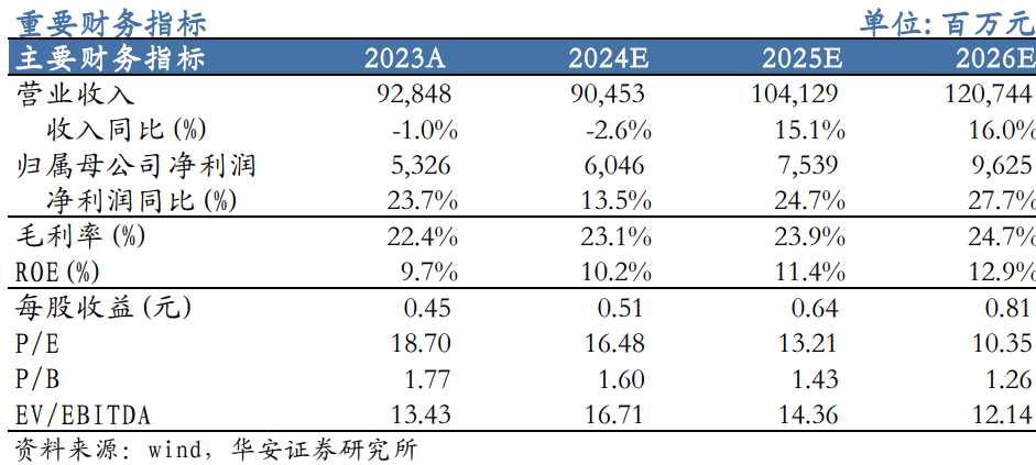 【华安机械】公司点评 | 徐工机械:国际化+高端化持续推进,盈利能力增强