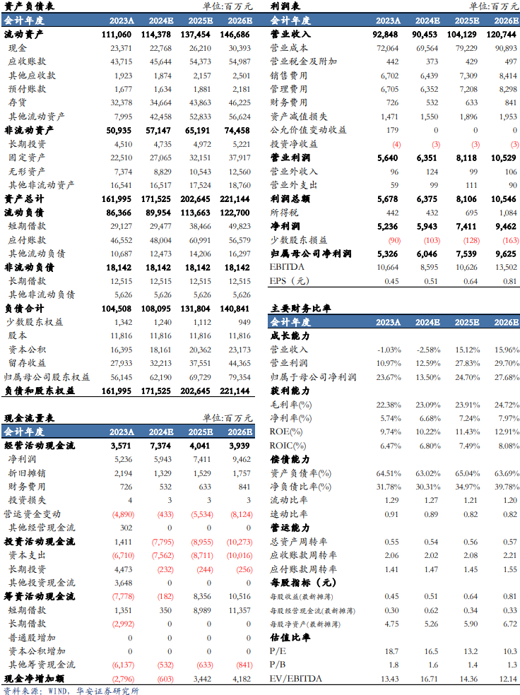 【华安机械】公司点评 | 徐工机械:国际化+高端化持续推进,盈利能力增强