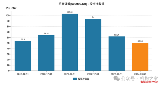 招商证券业绩承压:资管业务连降四年、流动性覆盖率行业末流!