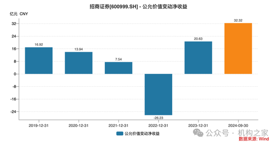 招商证券业绩承压:资管业务连降四年、流动性覆盖率行业末流!