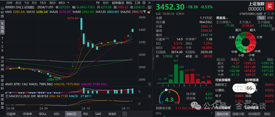 期指空单从中信慢慢转移?中信期货空单8.55万手,已经较10月24日左右的空单大幅减少