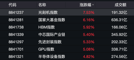 A股半导体,多股20cm涨停!多家券商官宣:降息!