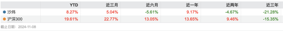 博时基金沙炜在管产品增聘基金经理,救业绩还是要离任?