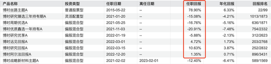 博时基金沙炜在管产品增聘基金经理,救业绩还是要离任?