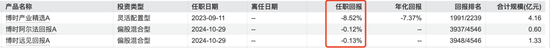 博时基金沙炜在管产品增聘基金经理,救业绩还是要离任?