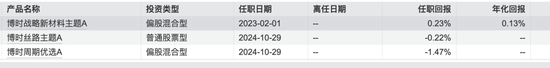 博时基金沙炜在管产品增聘基金经理,救业绩还是要离任?