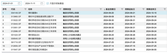 博时基金沙炜在管产品增聘基金经理,救业绩还是要离任?