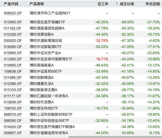 博时基金沙炜在管产品增聘基金经理,救业绩还是要离任?