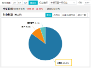 接着奏乐,接着舞!信创ETF基金(562030)暴拉5.99%斩获日线6连阳!机构:信创或为进攻最确定的方向