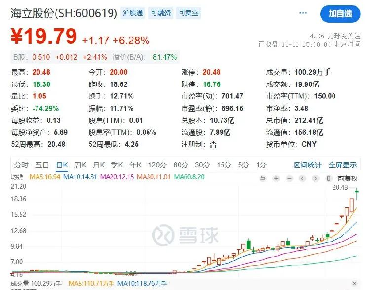 五连板后海立股份再澄清:重组?不存在的