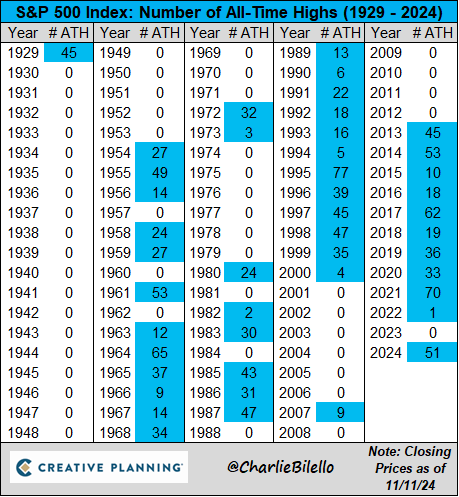 350、6000、44000、88000!昨夜这四串数字诠释了“特朗普交易”……