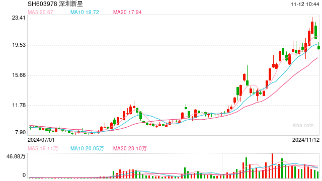 多只可转债本周迎来最后交易日,不及时操作亏损或超40%