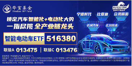 科技自主可控持续催化!固态电池技术突破+车市成绩亮眼,智能电动车ETF(516380)最高上探2.85%